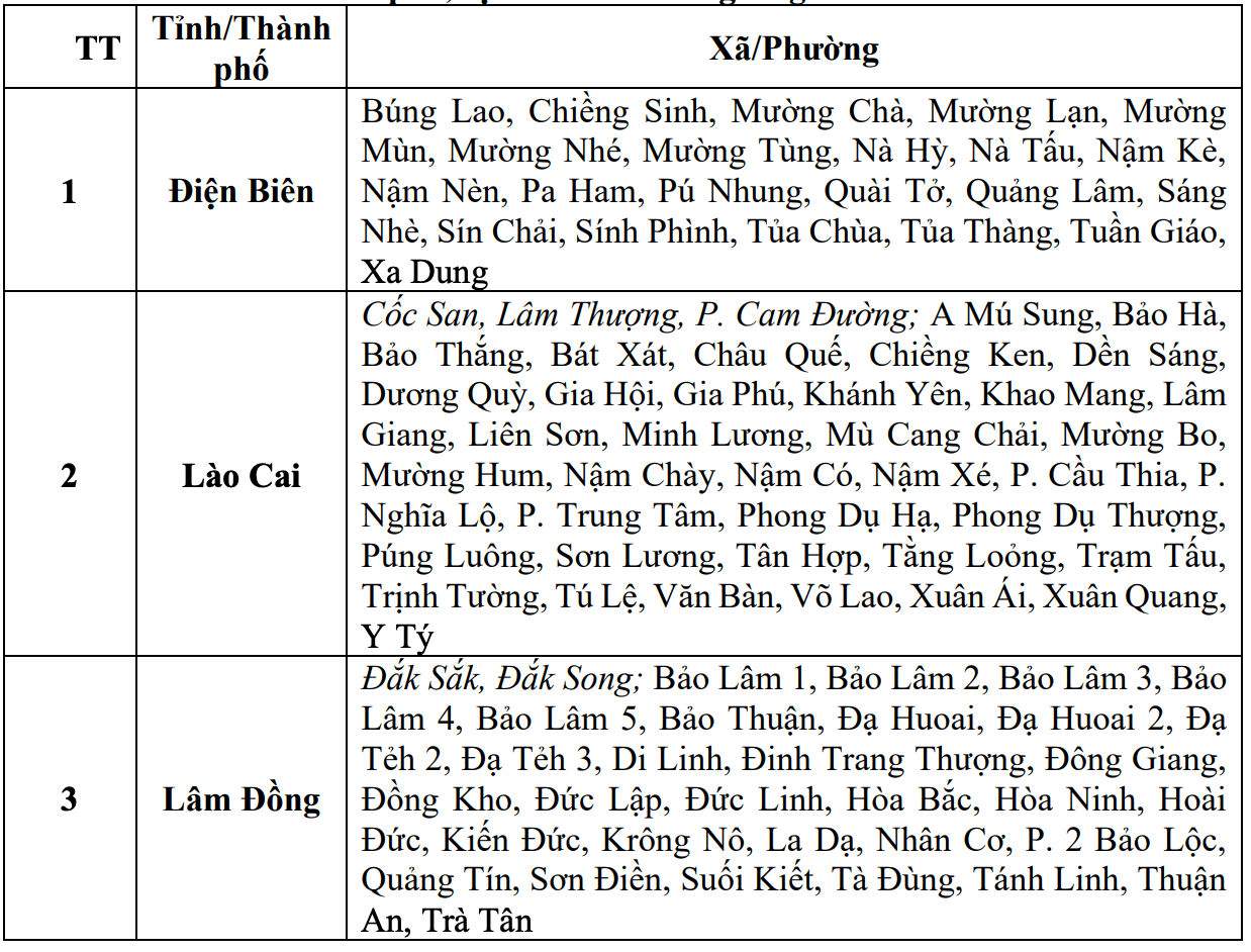 Cap nhat danh sach cac khu vuc co nguy co se xay ra lu quet, sat lo dat da trong 6 gio toi (tinh tu 13 gio 40 ngay 14.9). Nguon: Trung tam Du bao Khi tuong Thuy van Quoc gia