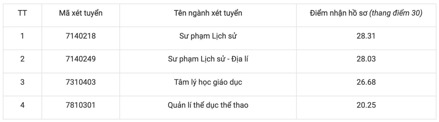 Anh: Nha truong 
