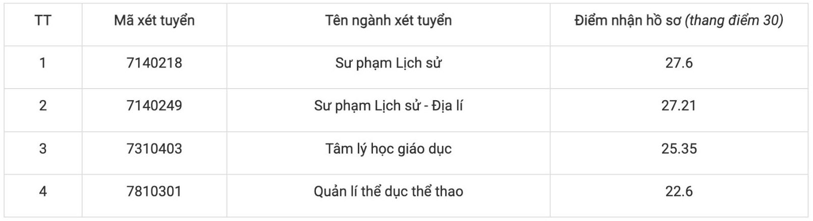 Anh: Nha truong 