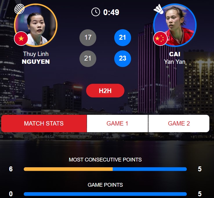 Cai Yan Yan thi dau day ban linh de danh bai Nguyen Thuy Linh o chung ket Vietnam Open 2025. Anh: BWF