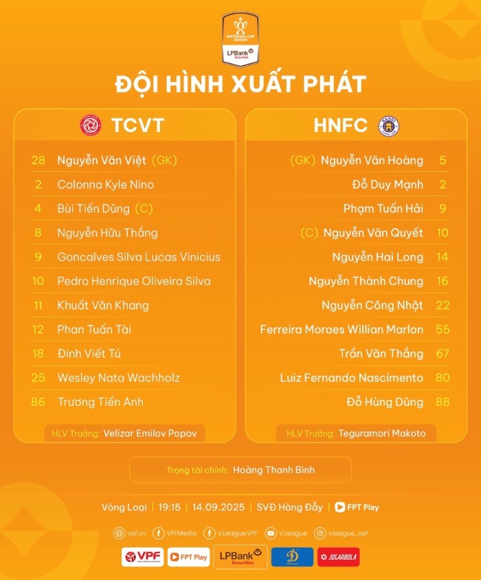 Doi hinh ra san cua The Cong Viettel va Ha Noi. Anh: VPF