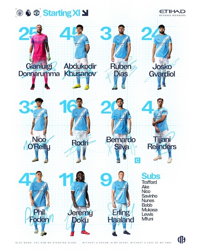 Doi hinh xuat phat cua Man City. Anh: MCFC