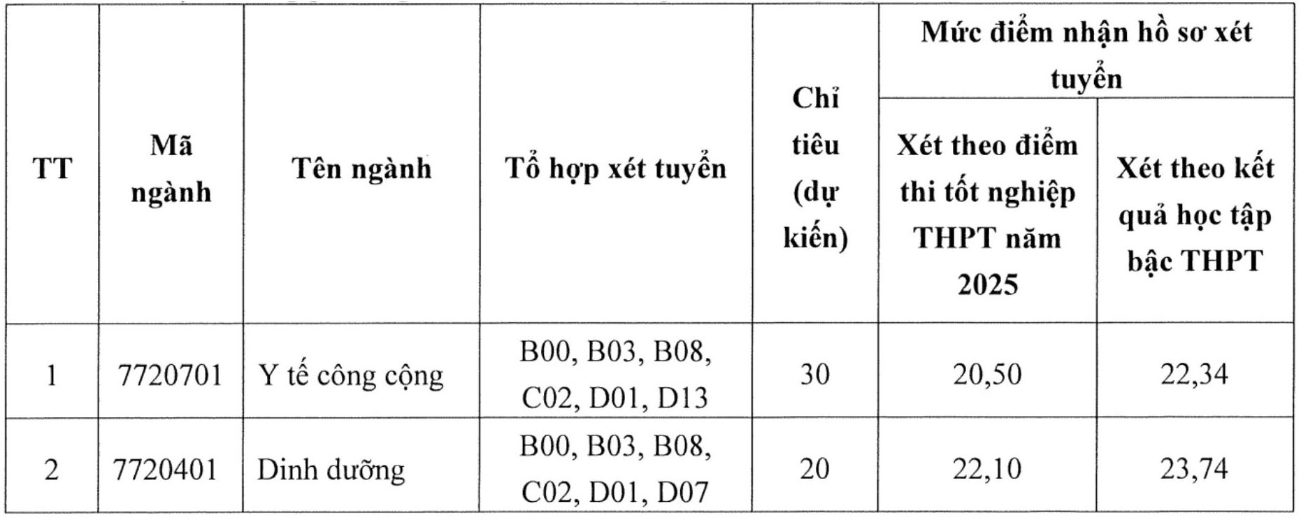 Nganh tuyen sinh, muc diem nhan ho so xet tuyen bo sung Truong Dai hoc Y te cong cong. Anh: Truong Dai hoc Y te cong cong