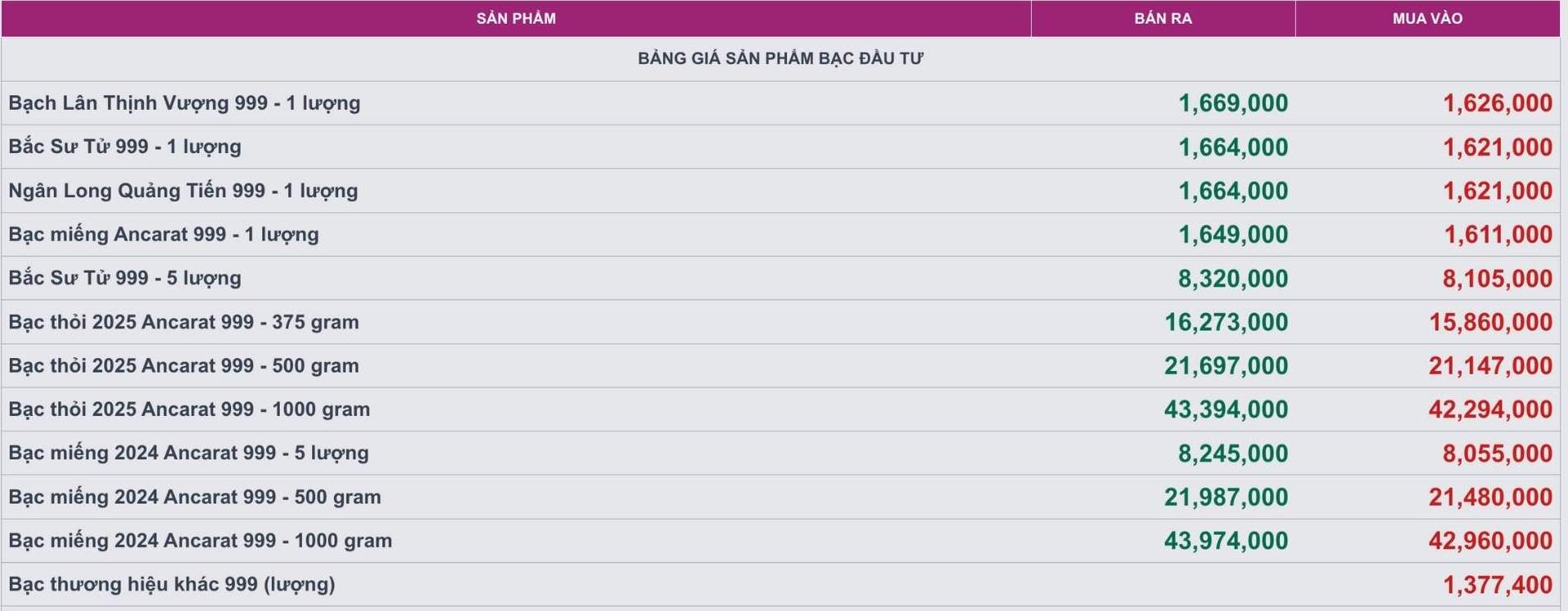 Gia bac cac loai tai Cong ty Kim Loai Quy Ancarat. 