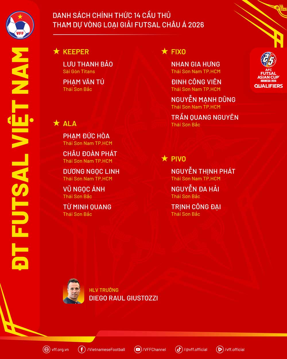 Danh sach rut gon 14 cau thu tuyen futsal Viet Nam tham du vong loai chau A. Anh: VFF