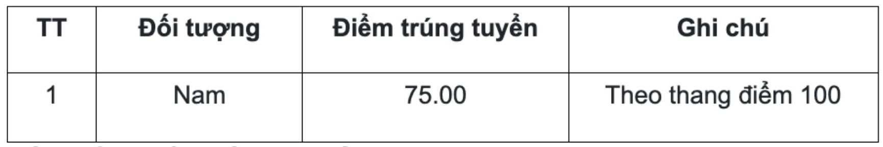 Diem trung tuyen bo sung khoa 5 Hoc vien An ninh nhan dan dao tao trinh do dai hoc chinh quy tuyen moi cong dan co bang tot nghiep trinh do dai hoc tro len. Anh: Hoc vien An ninh nhan dan  
