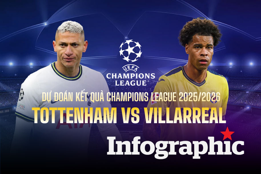 Dự đoán kết quả Tottenham vs Villarreal Champions League 2025/2026