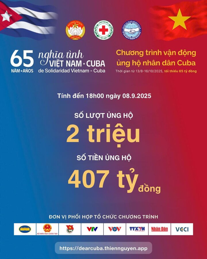 So lieu cap nhat tinh den 18h ngay 8.9.2025 cua chien dich ung ho nhan dan Cuba