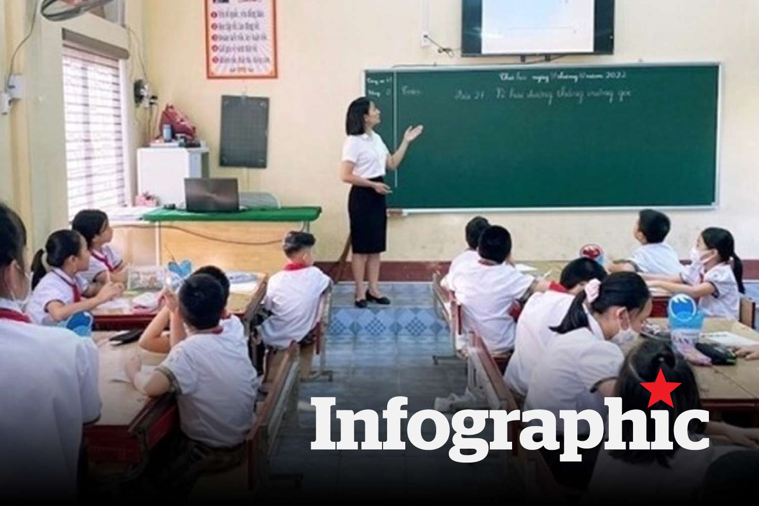 Điểm chuẩn ngành Giáo dục tiểu học năm 2025 gần 28 điểm