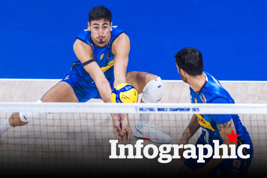 Lịch thi đấu Giải bóng chuyền nam vô địch thế giới 2025 ngày 16.9: Italia vs Bỉ