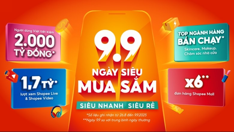 Shopee 9.9 recorded that Vietnamese users saved more than 2,000 billion VND, sellers and brands grew strongly. Photo: Shopee