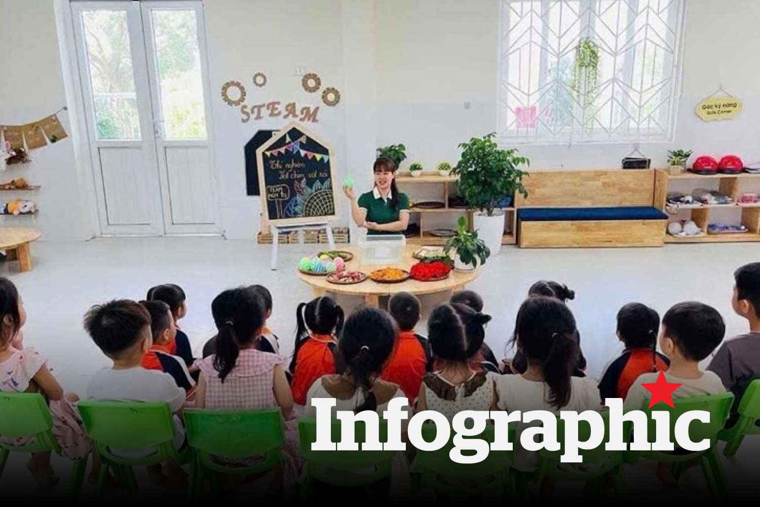 Điểm chuẩn ngành Giáo dục mầm non năm 2025