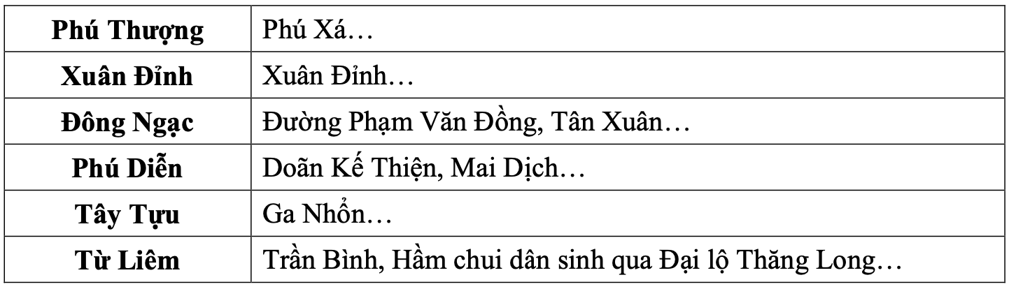 Cap nhat canh bao hoi 14h30 phut ngay 17.9 tu co quan khi tuong ve cac diem, tuyen pho co nguy co ngap o Ha Noi trong 3 gio toi. Nguon: Dai Khi tuong Thuy van Bac Bo