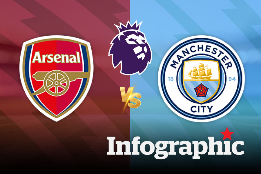 Lịch thi đấu Ngoại hạng Anh vòng 5: Arsenal đối đầu Man City, Man United gặp Chelsea

