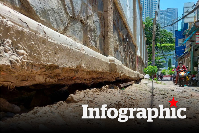 TPHCM đã chìm khoảng 100 cm trong 35 năm qua vì sụt lún