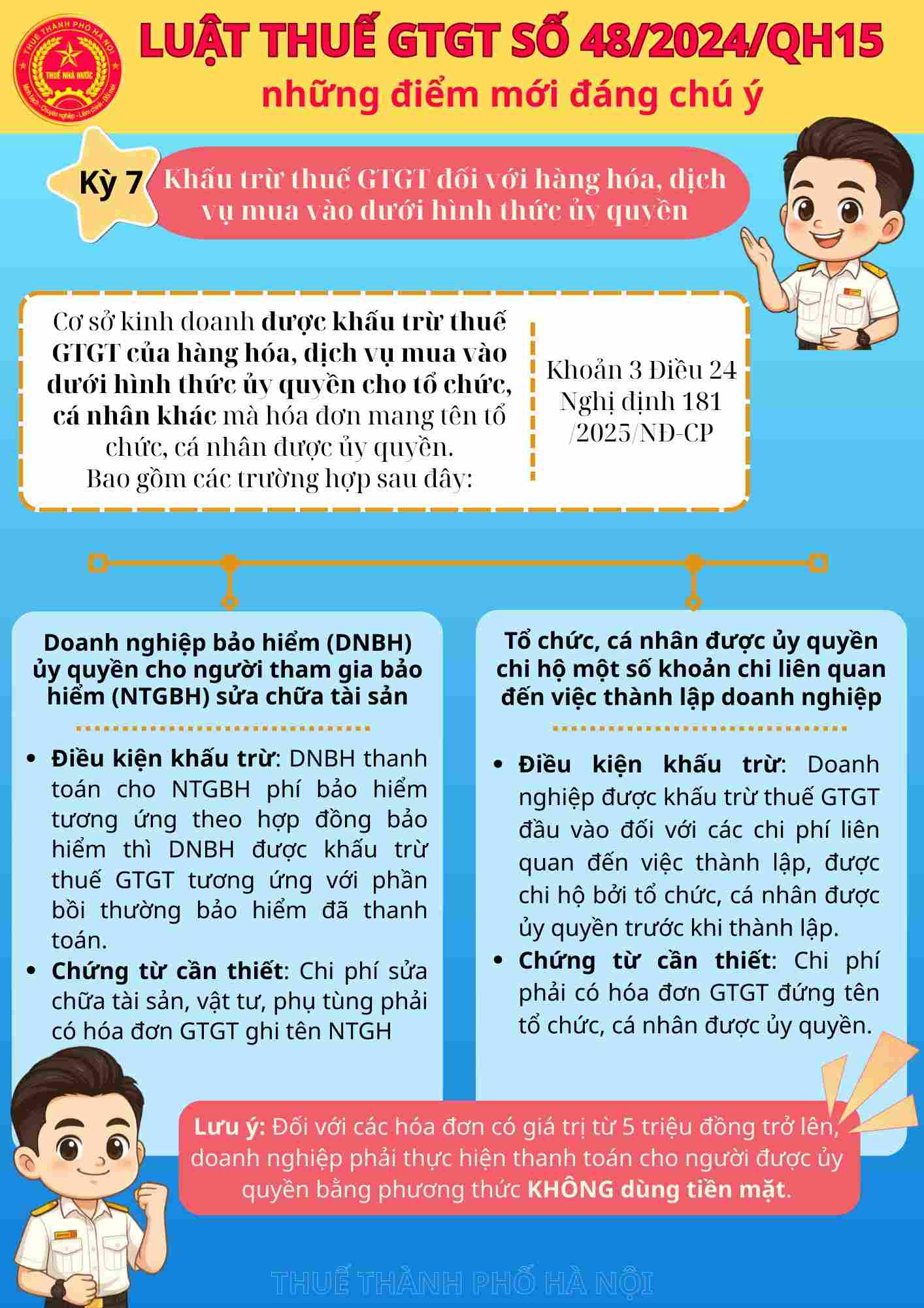 Nguon: Thue TP Ha Noi