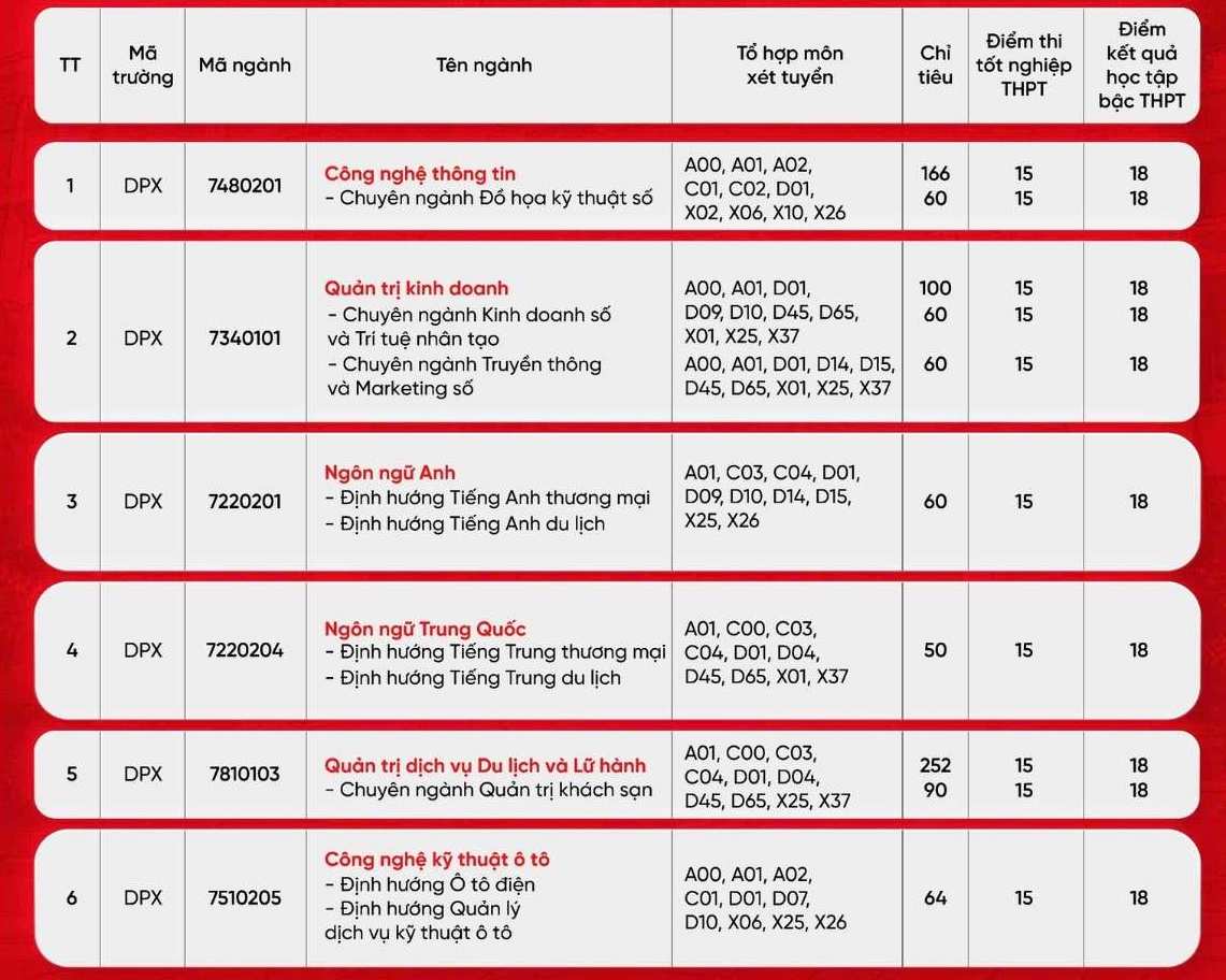 Truong Dai hoc Phu Xuan tuyen bo sung nhieu nganh dao tao nhu Cong nghe thong tin, Quan tri Kinh doanh... Anh: Nha truong