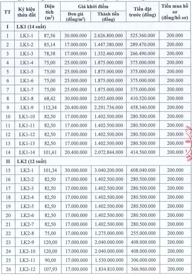 Thong tin 33 thua dat cho nhan dan lam nha o tai Khu dan cu nong thon moi xa Trieu Viet Vuong (Tan Dan cu), tinh Hung Yen. Anh: Cong ty Dau gia hop danh Dau gia Viet Nam