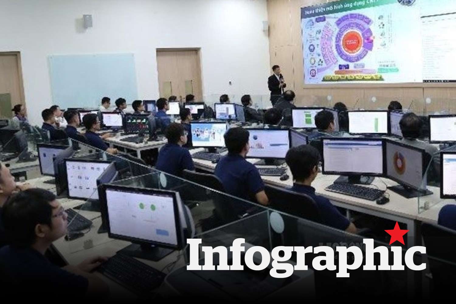 Bất ngờ điểm chuẩn ngành Khoa học máy tính năm 2025