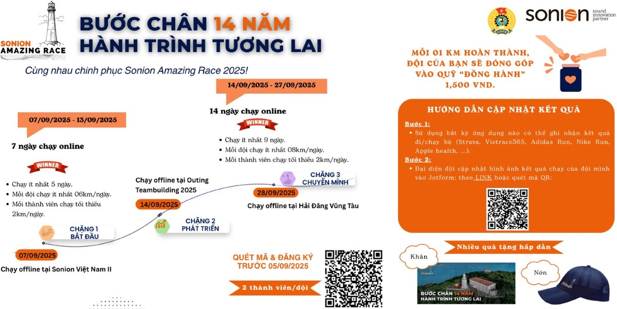 Programme de marche pour collecter des fonds organise par le syndicat de base de Sonion. Photo : CDCS