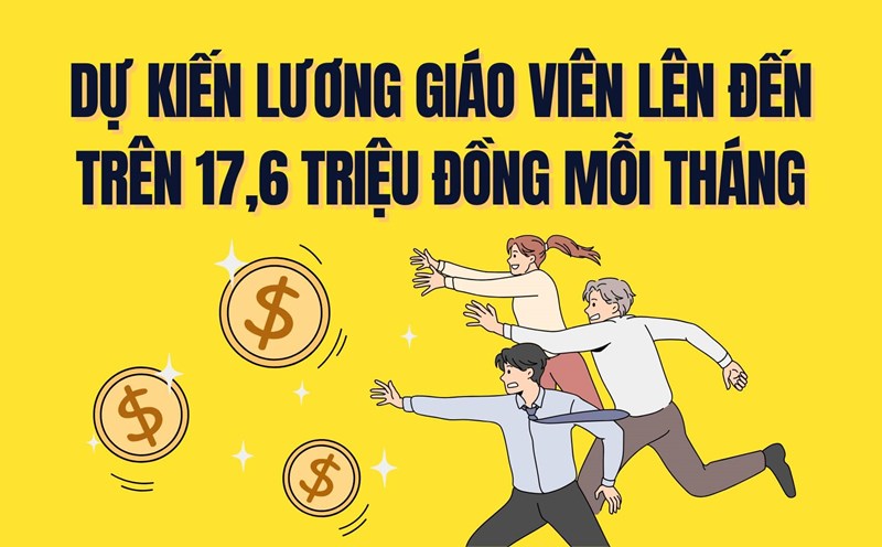 The expected salary of teachers is up to over 17.6 million VND per month, excluding allowances. Graphics: Tra My