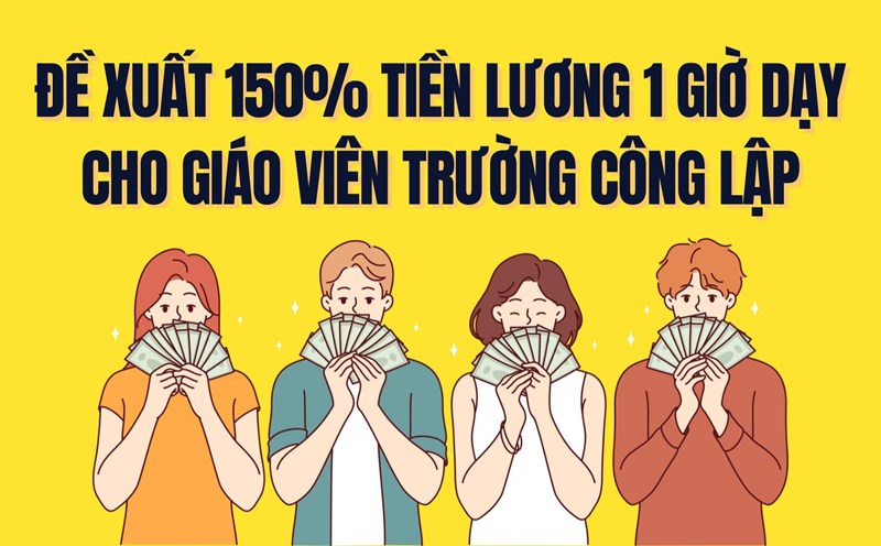 Propose 150% of salary for 1 hour of teaching for teachers of public kindergartens, junior high schools, and high schools. Graphics: Tra My