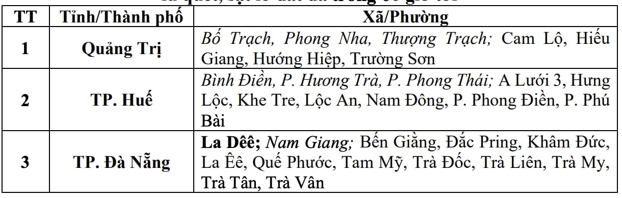 Cap nhat danh sach cac khu vuc co nguy co se xay ra lu quet, sat lo dat da trong 6 gio toi (tinh tu 15 gio 40 ngay 20.9). Nguon: Trung tam Du bao Khi tuong Thuy van Quoc gia