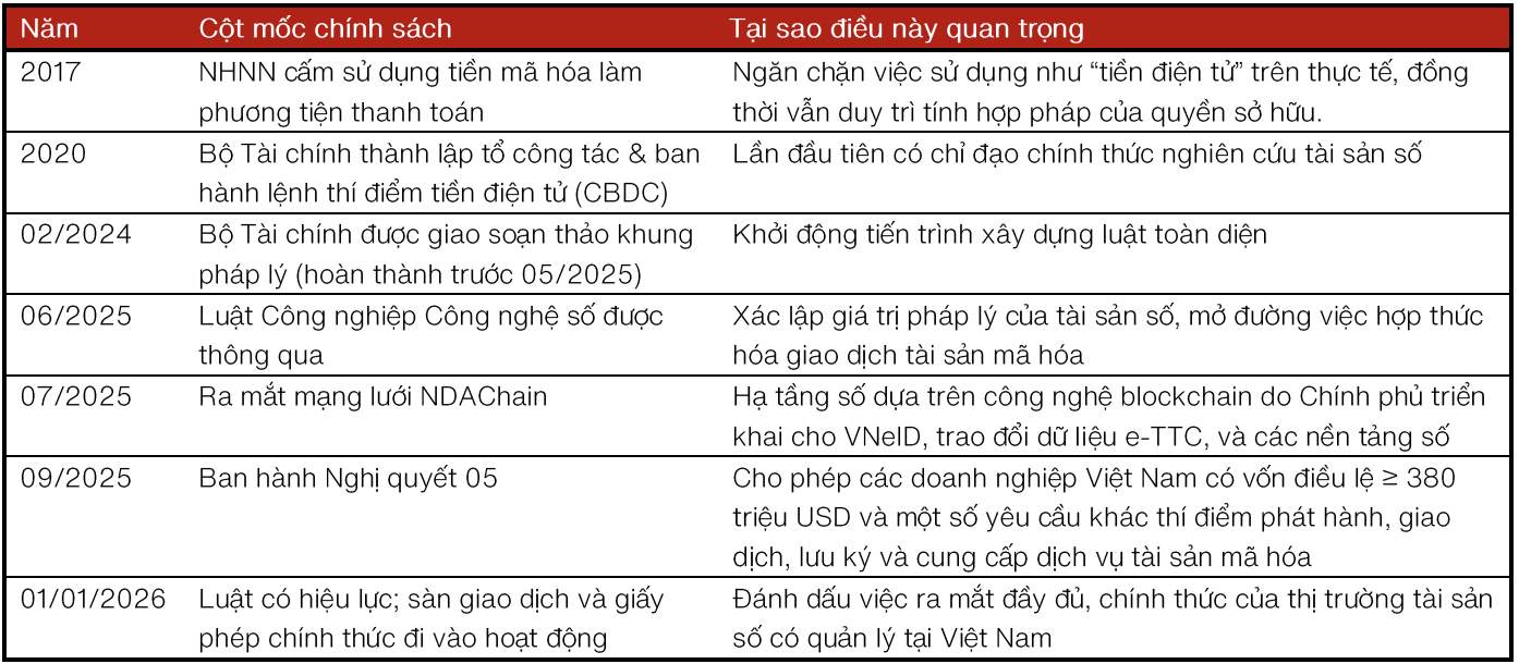 Nguon: VinaCapital