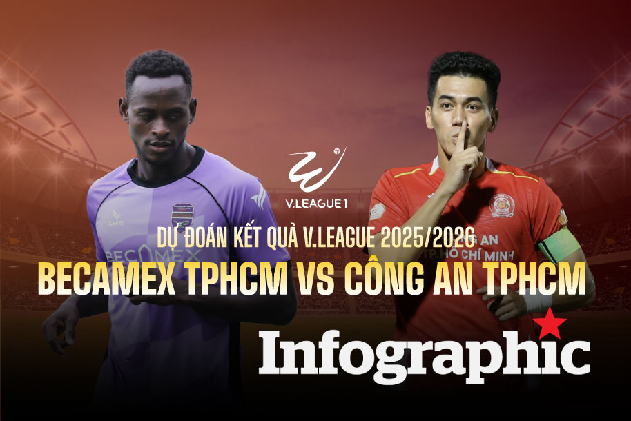 Dự đoán kết quả Becamex TPHCM vs Công an TPHCM V.League 2025/2026