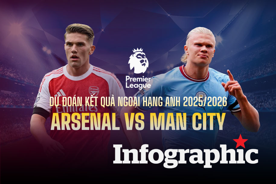 Dự đoán kết quả Arsenal vs Man City Ngoại hạng Anh 2025/2026