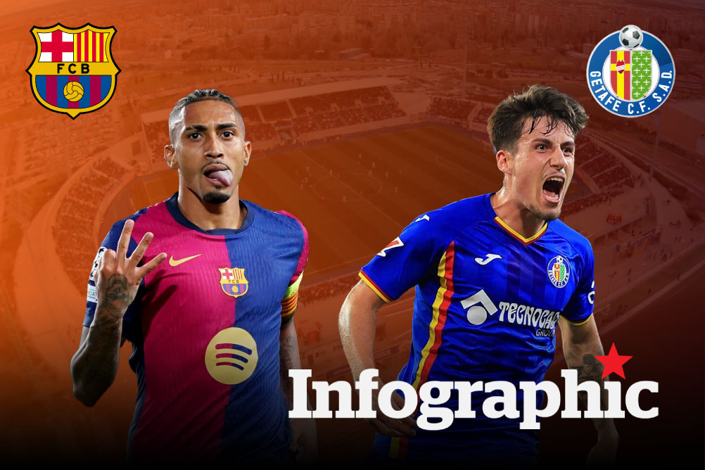 Dự đoán kết quả Barcelona vs Getafe La Liga 2025/2026