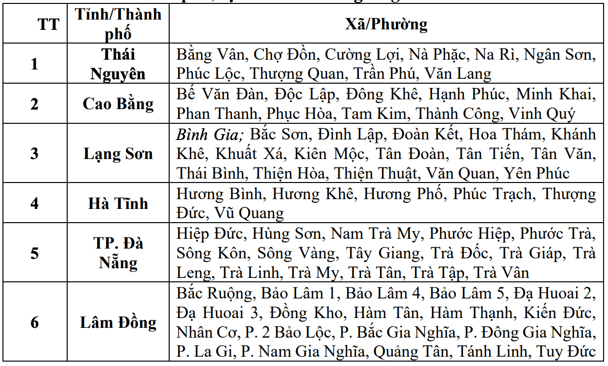 Cap nhat danh sach cac khu vuc co nguy co se xay ra lu quet, sat lo dat da trong 6 gio toi (tinh tu thoi diem 16 gio 30 ngay 21.9). Nguon: Trung tam Du bao Khi tuong Thuy van Quoc gia