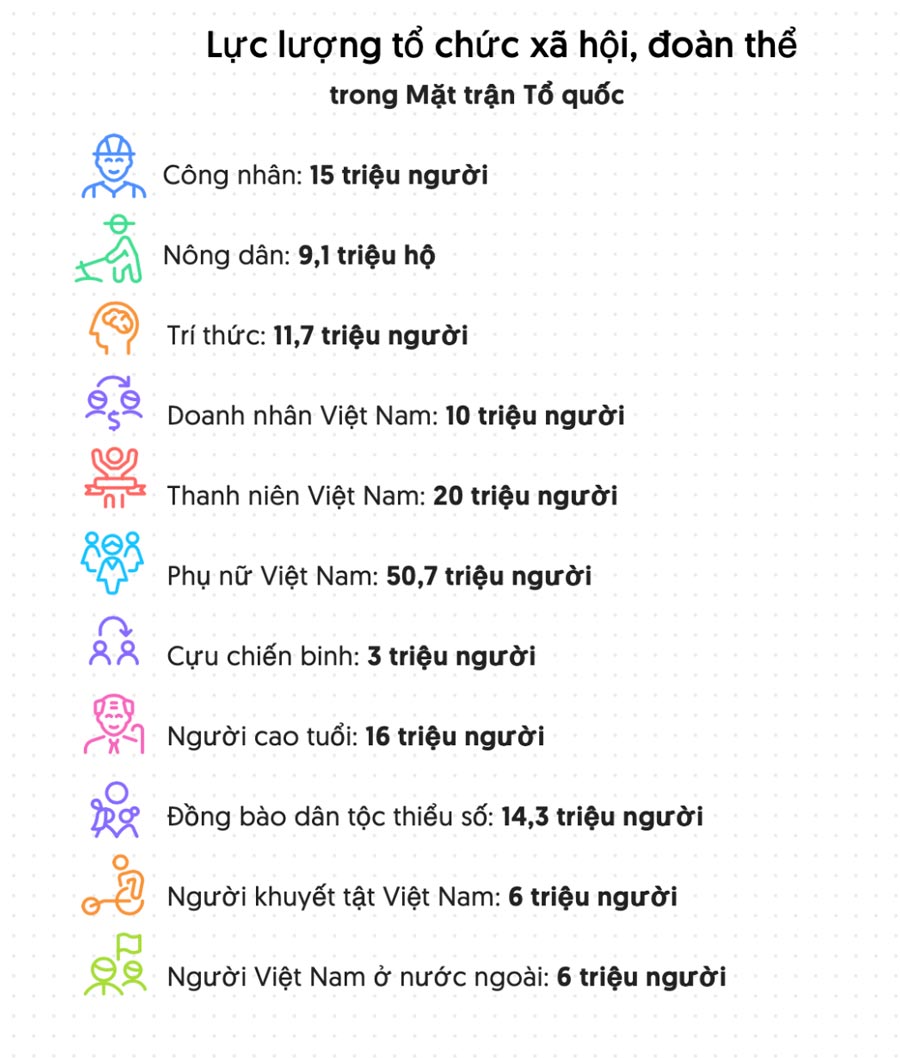 Luc luong to chuc xa hoi doan the trong Mat tran To quoc