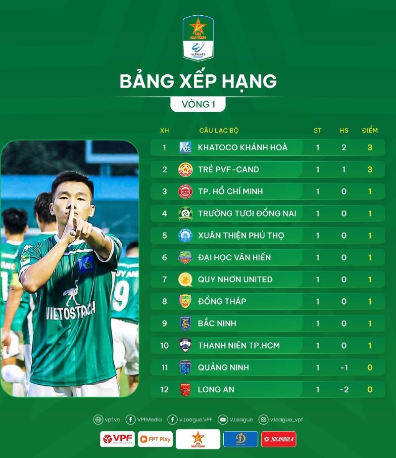 Bang xep hang giai hang Nhat Quoc gia 2025-2026. Anh: VPF
