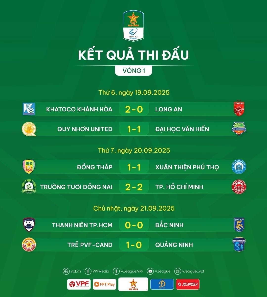 Ket qua vong 1 giai hang Nhat Quoc gia 2025-2026. Anh: VPF