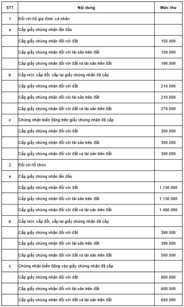Don vi tinh: dong/ho so/giay chung nhan