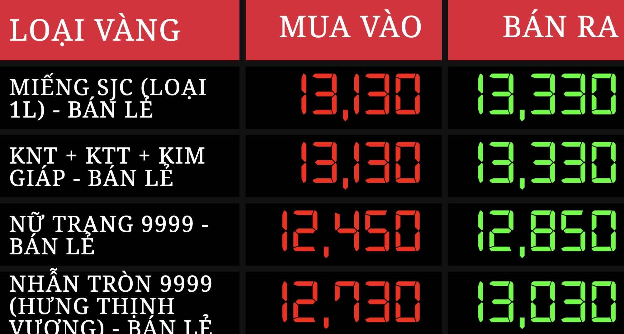 Gia vang niem yet tren website DOJI.