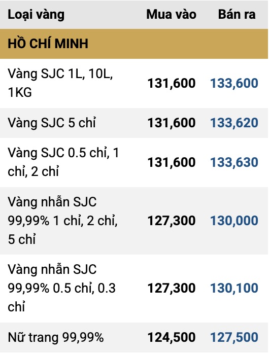 Gia vang niem yet tren website SJC.