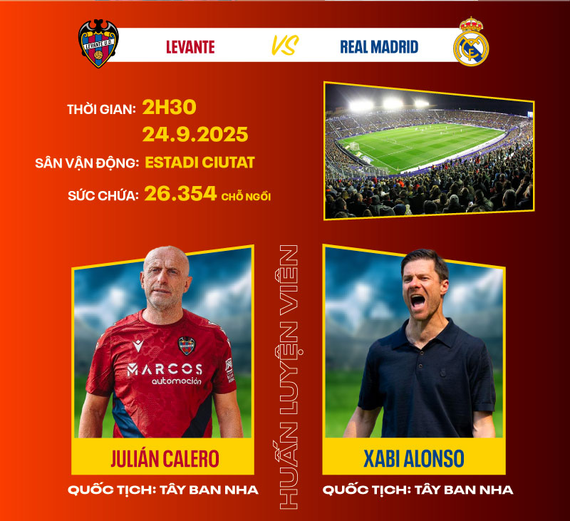 Dự đoán kết quả Levante vs Real Madrid La Liga 2025/2026