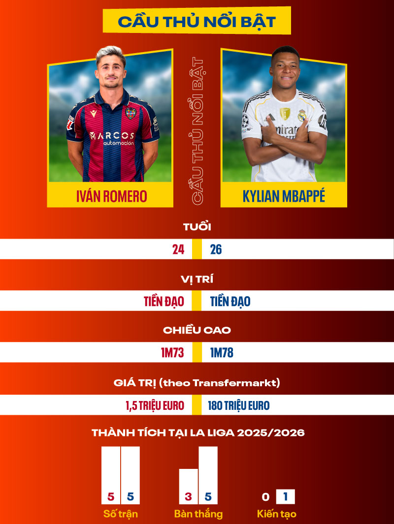 Dự đoán kết quả Levante vs Real Madrid La Liga 2025/2026