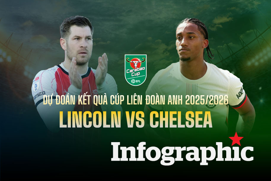 Predire les resultats de Lincoln vs Chelsea Carabao Cup 2025/2026