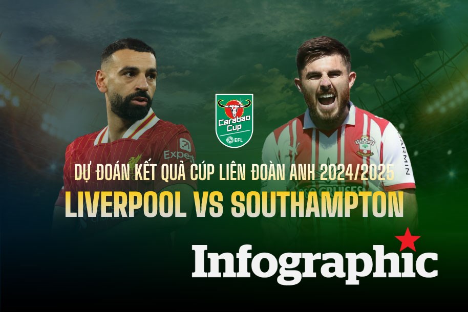 Nhận định may mắn chiến hạ của Crystal Palace trước Liverpool - Nhận định sắp đến cũng như chi tiết về màn chiến sắp đến mang đến