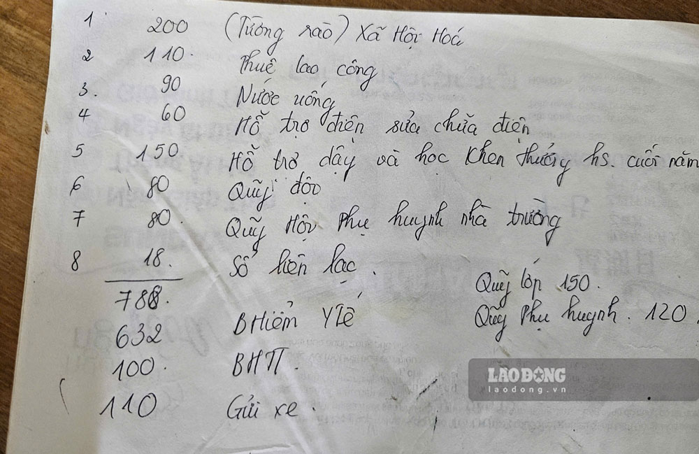 Phu huynh cho rang rat nhieu khoan thu bat hop ly, ngoai danh muc quy dinh. Anh: Trong Loc