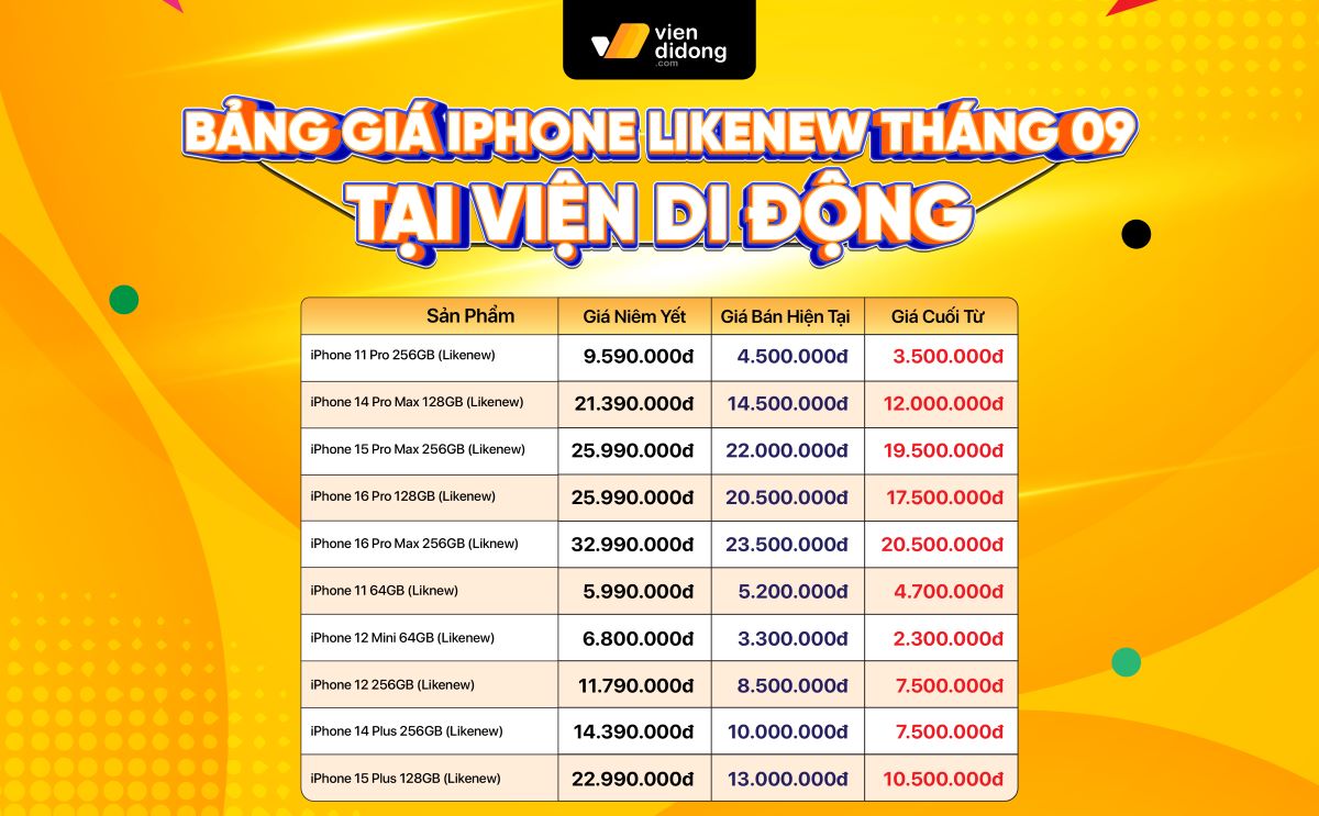 Bang gia iPhone cu tai mot he thong trong thang 9.2025. Anh: Loan Tran