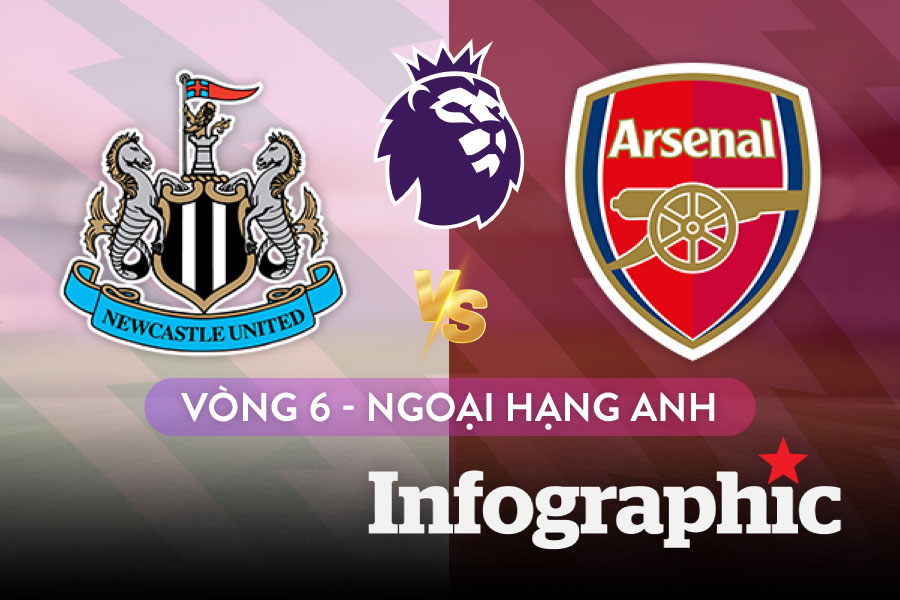 Lịch thi đấu Ngoại hạng Anh vòng 6: Man United đá sớm, Newcastle gặp Arsenal
