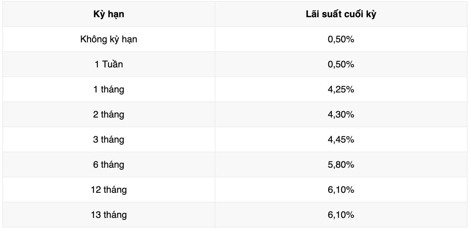 Bieu lai suat tiet kiem Vikki Bank. Anh: Vikki Bank  
