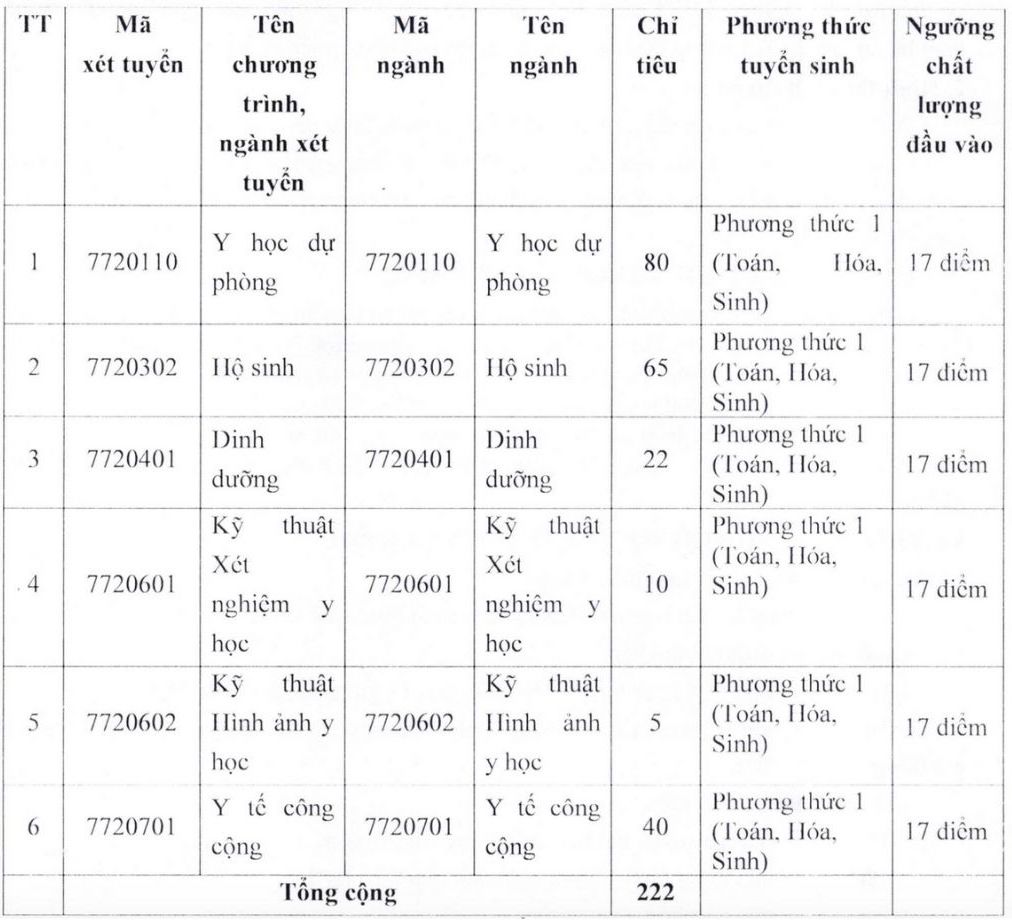Chi tieu tuyen sinh va to hop xet tuyen bo sung Truong Dai hoc Y Duoc Can Tho nam 2025. Anh: Nha truong  