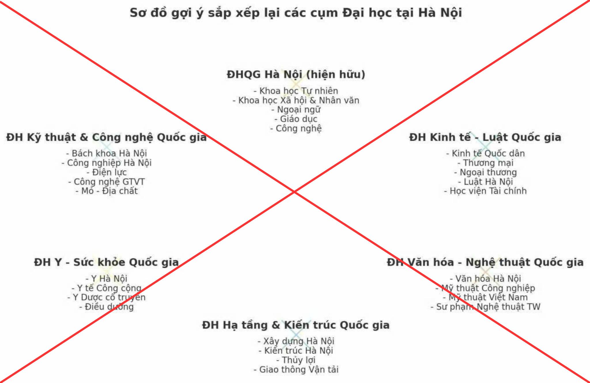 Bộ Giáo dục và Đào tạo cảnh báo thông tin sai về phương án sáp nhập đại học. Ảnh: Bộ GDĐT
