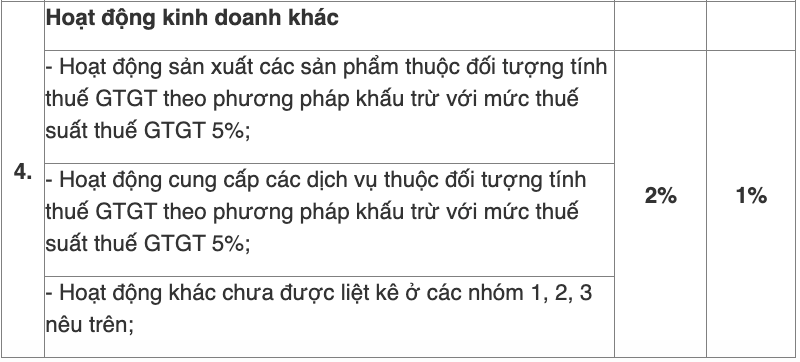 Phu luc I Ban hanh kem theo Thong tu 40/2021/TT-BTC.  