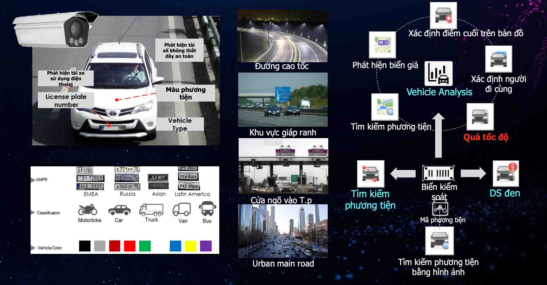 都市部におけるスマート交通システムの構築は必然的な傾向です。写真:グエン・トゥン.